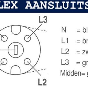 Greenline Perilex Aansluitsnoer 5X1.50 Neopreen 3Meter H07Rn-F 90gr - Afbeelding 3